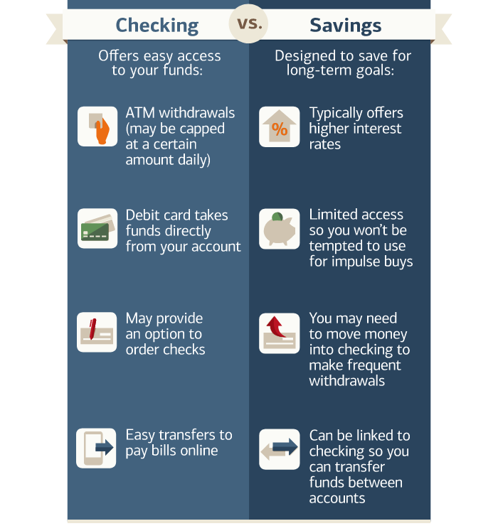 differences between checking and savings accounts