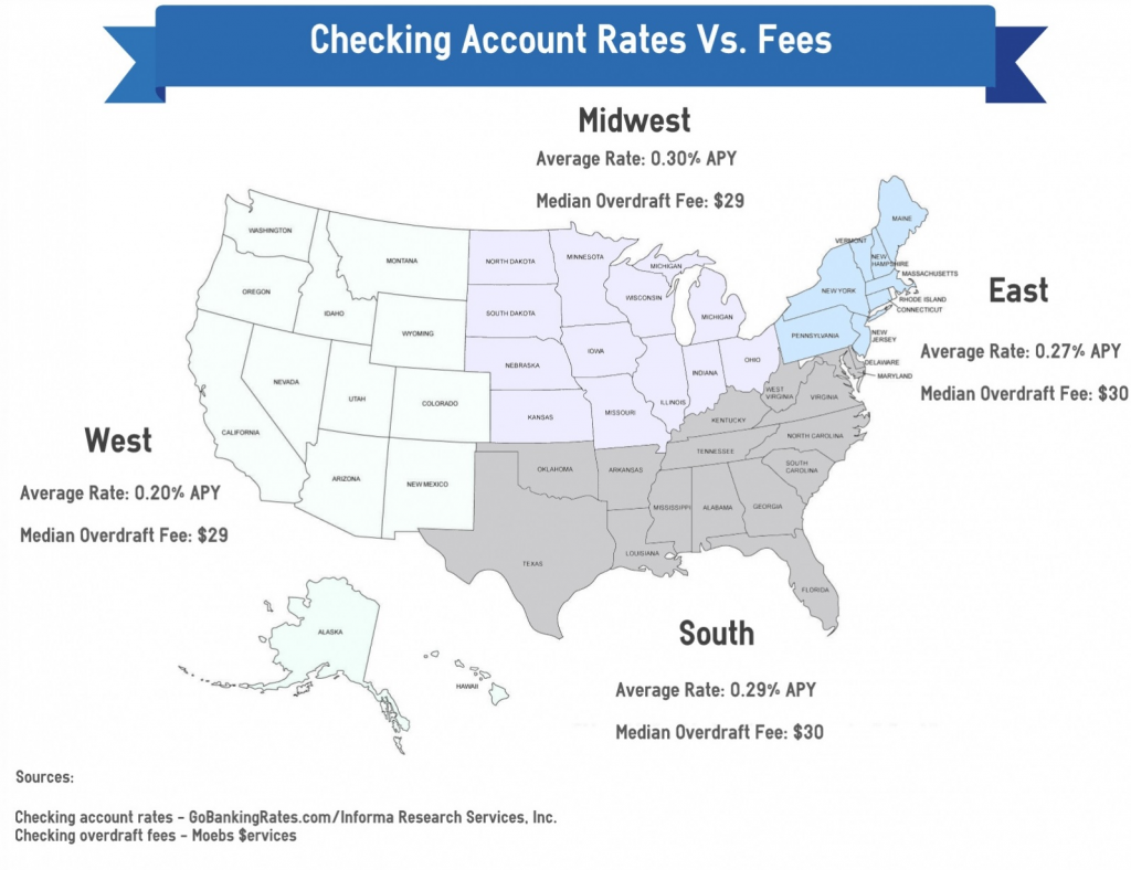 checking account rates vs fees